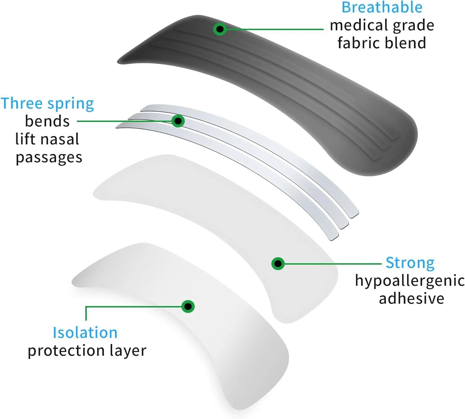 How ant snoring nasal strips work