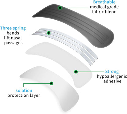 How ant snoring nasal strips work